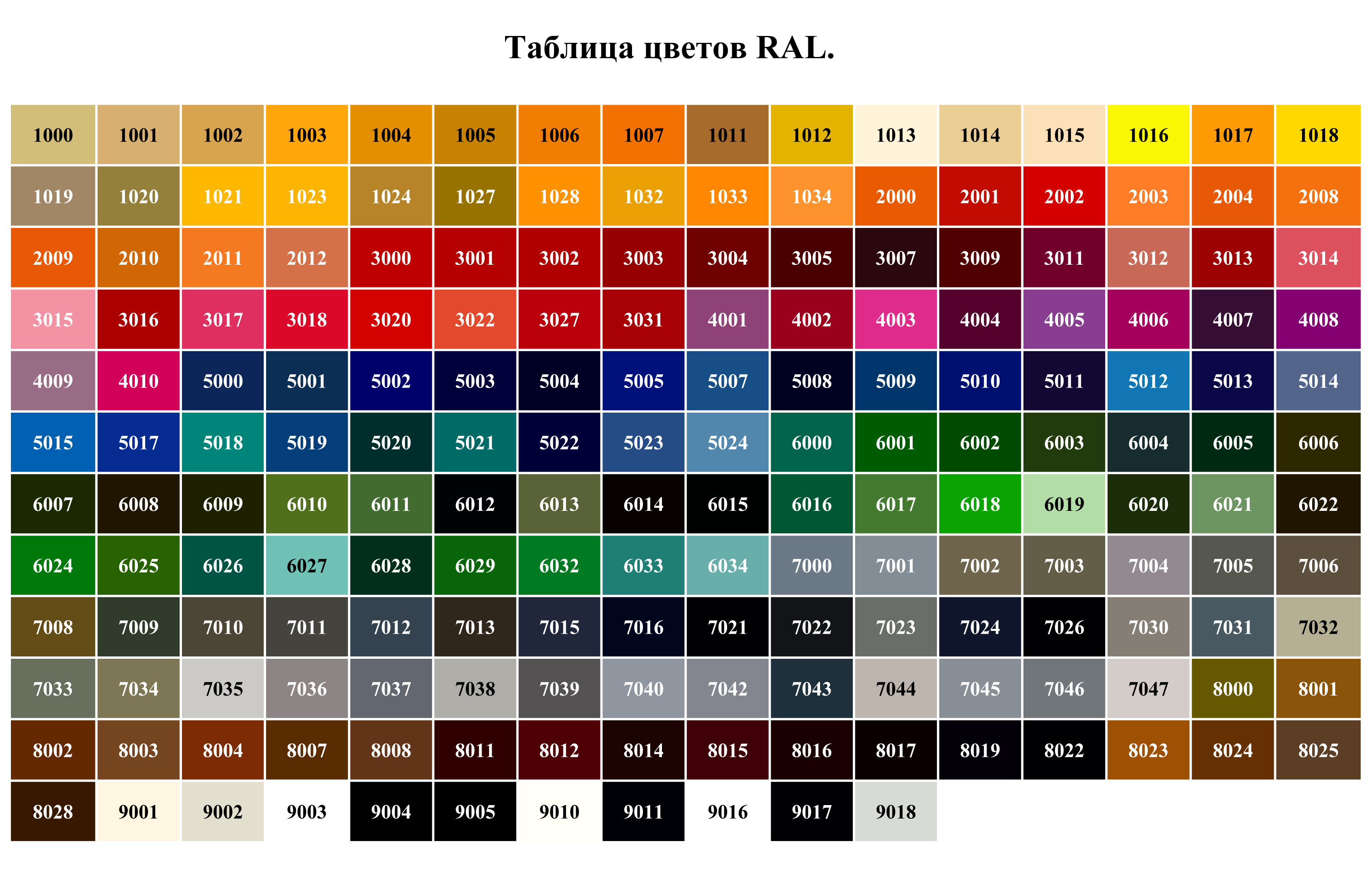 Таблица Ral